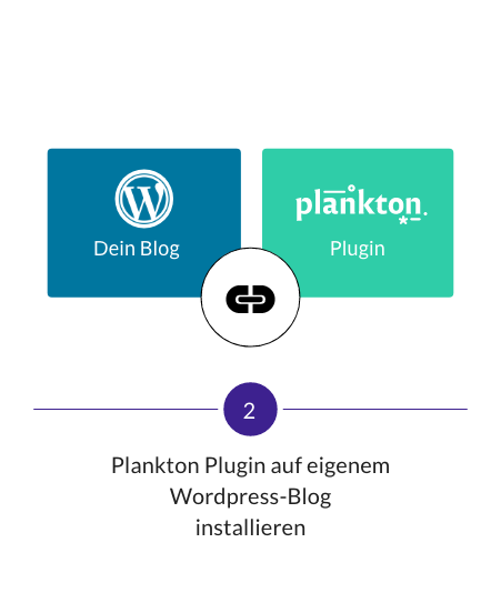02_Plankton und WordPress